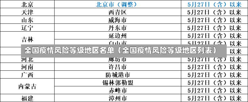 全国疫情风险等级地区名单（全国疫情风险等级地区列表）-第2张图片