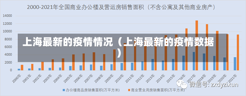 上海最新的疫情情况（上海最新的疫情数据）-第1张图片