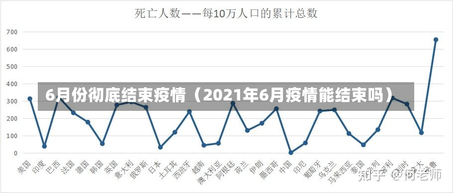 6月份彻底结束疫情（2021年6月疫情能结束吗）-第1张图片