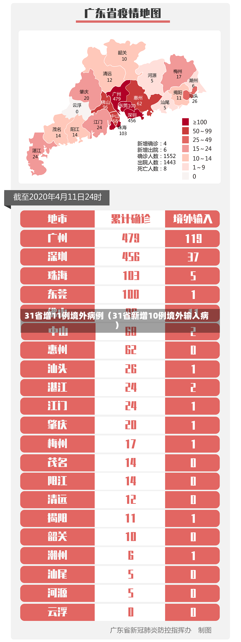 31省增11例境外病例（31省新增10例境外输入病）-第2张图片