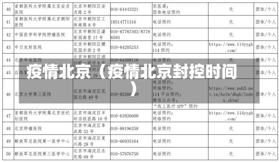 疫情北京（疫情北京封控时间）-第1张图片