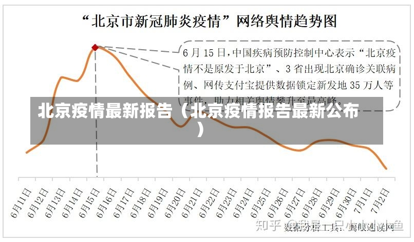 北京疫情最新报告（北京疫情报告最新公布）-第2张图片