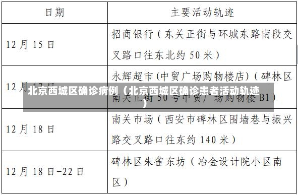 北京西城区确诊病例（北京西城区确诊患者活动轨迹）-第2张图片