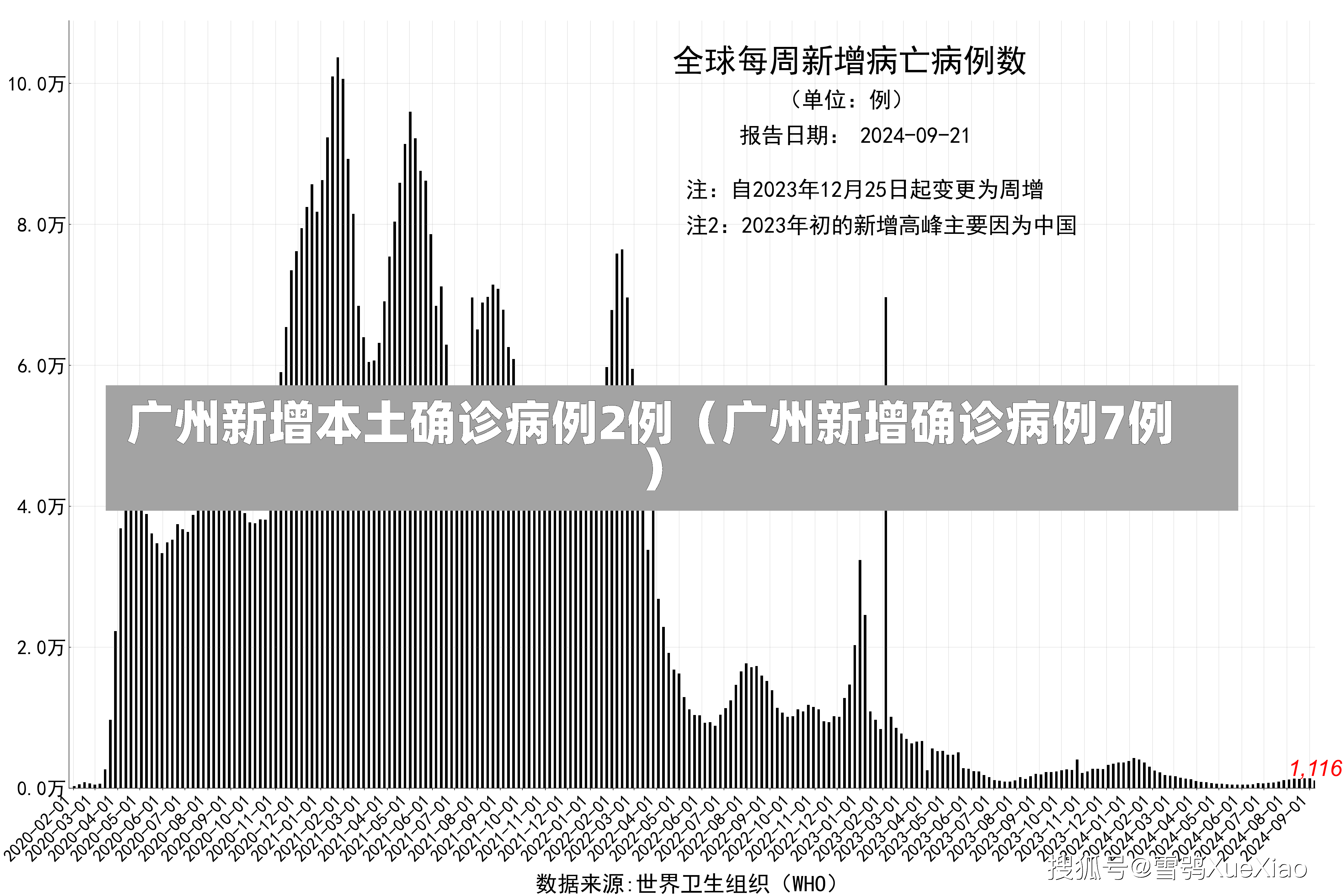 广州新增本土确诊病例2例（广州新增确诊病例7例）-第2张图片