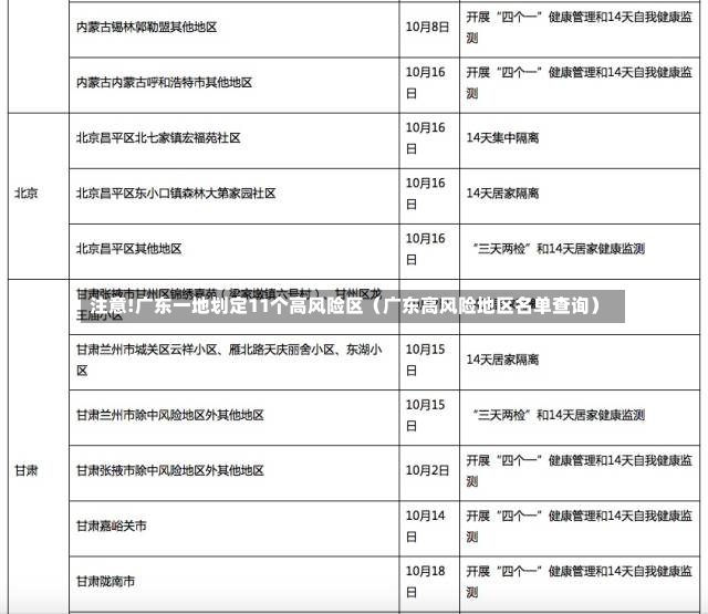 注意!广东一地划定11个高风险区（广东高风险地区名单查询）-第1张图片