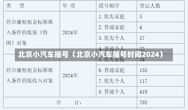 北京小汽车摇号（北京小汽车摇号时间2024）-第2张图片