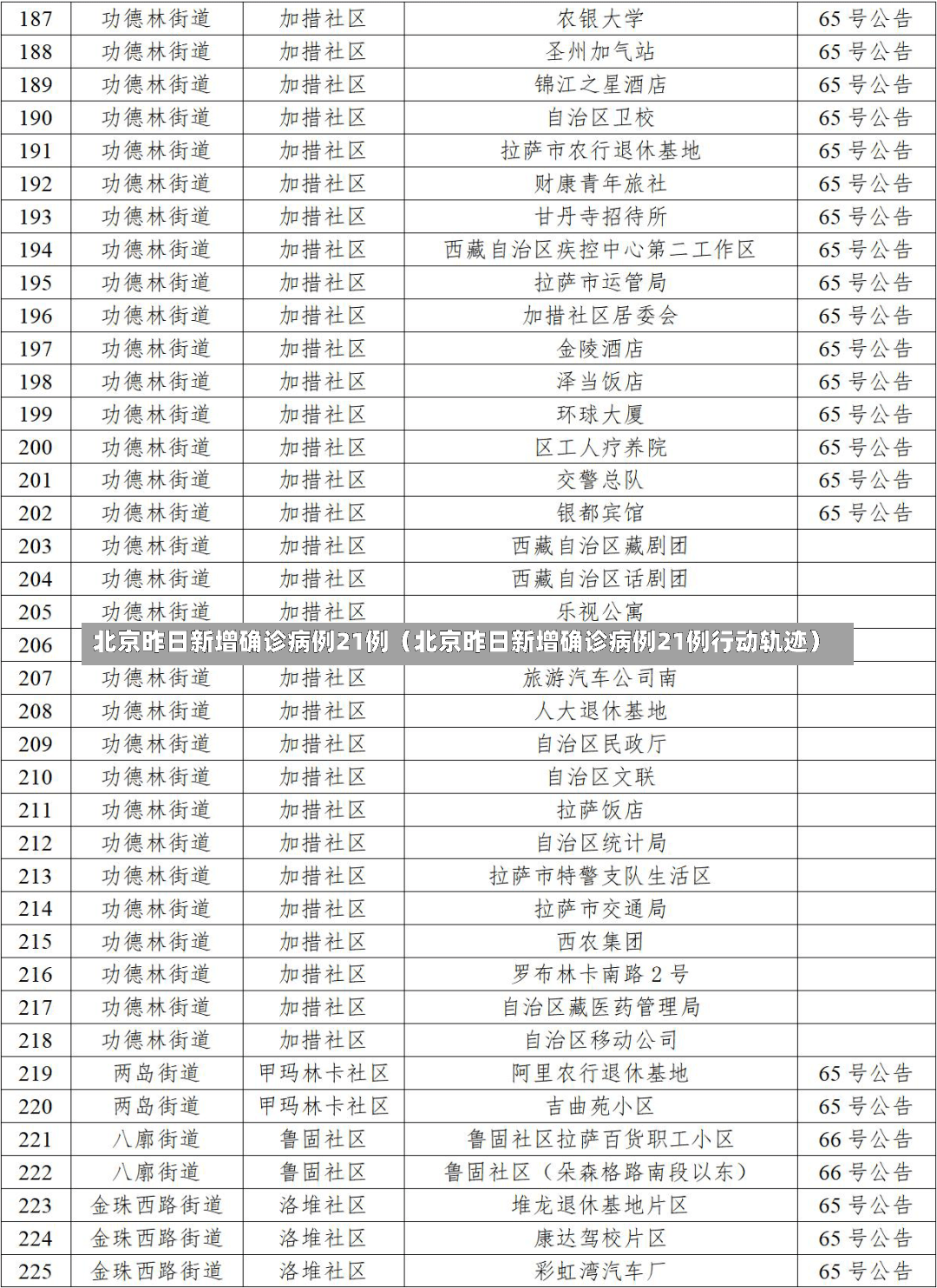 北京昨日新增确诊病例21例（北京昨日新增确诊病例21例行动轨迹）-第1张图片