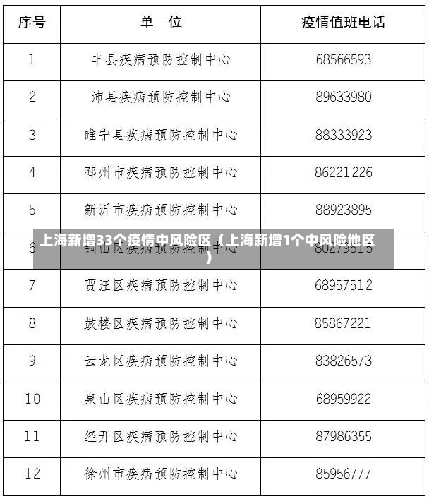 上海新增33个疫情中风险区（上海新增1个中风险地区）-第1张图片