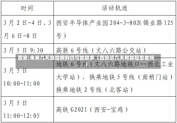 西安:未来几天新增病例仍可能较多（西安近几天有新冠患者吗）-第2张图片