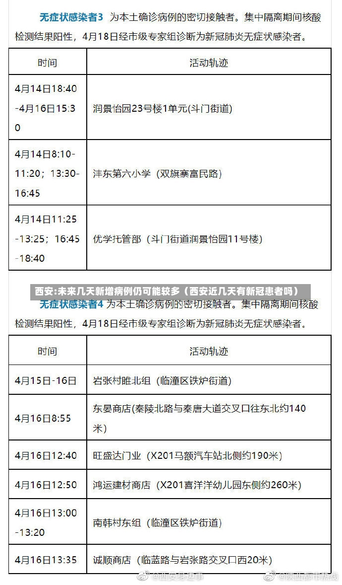 西安:未来几天新增病例仍可能较多（西安近几天有新冠患者吗）-第1张图片