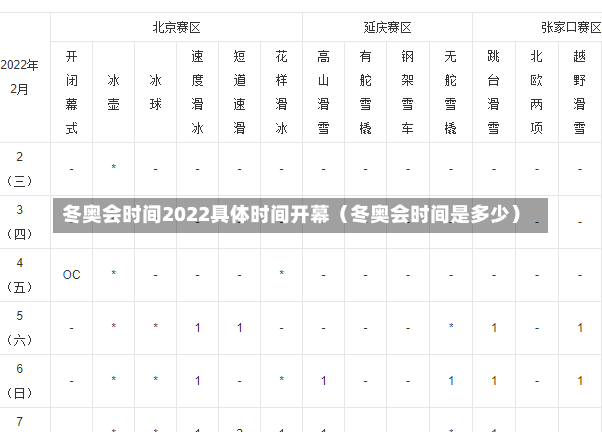 冬奥会时间2022具体时间开幕（冬奥会时间是多少）-第3张图片