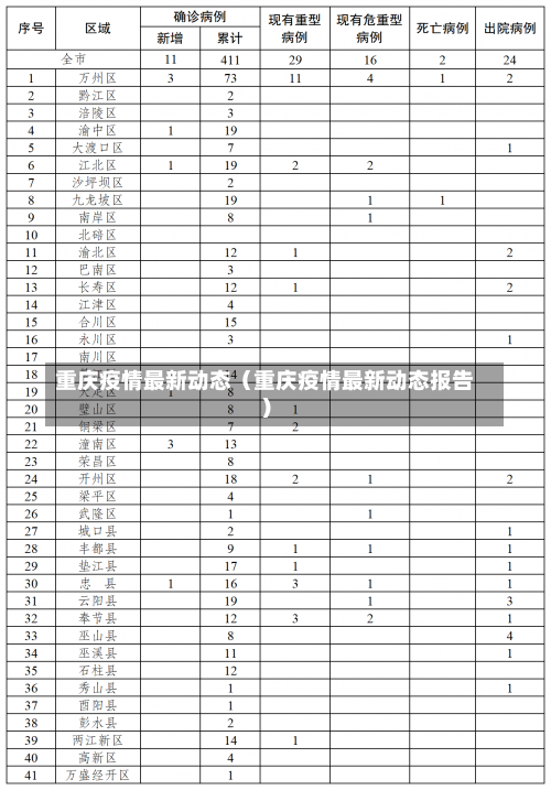 重庆疫情最新动态（重庆疫情最新动态报告）-第2张图片