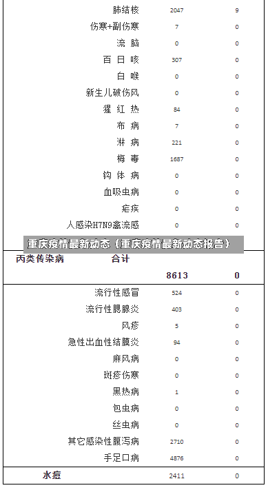 重庆疫情最新动态（重庆疫情最新动态报告）-第1张图片