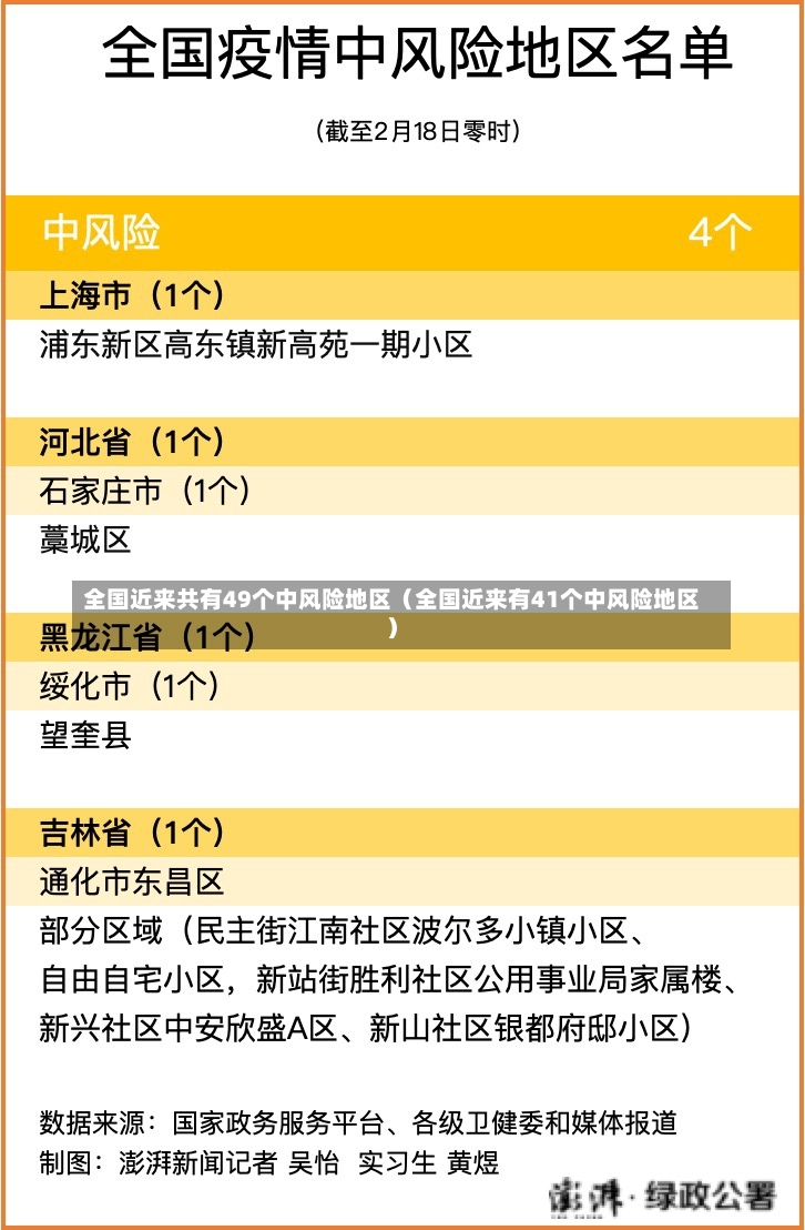 全国近来共有49个中风险地区（全国近来有41个中风险地区）-第1张图片