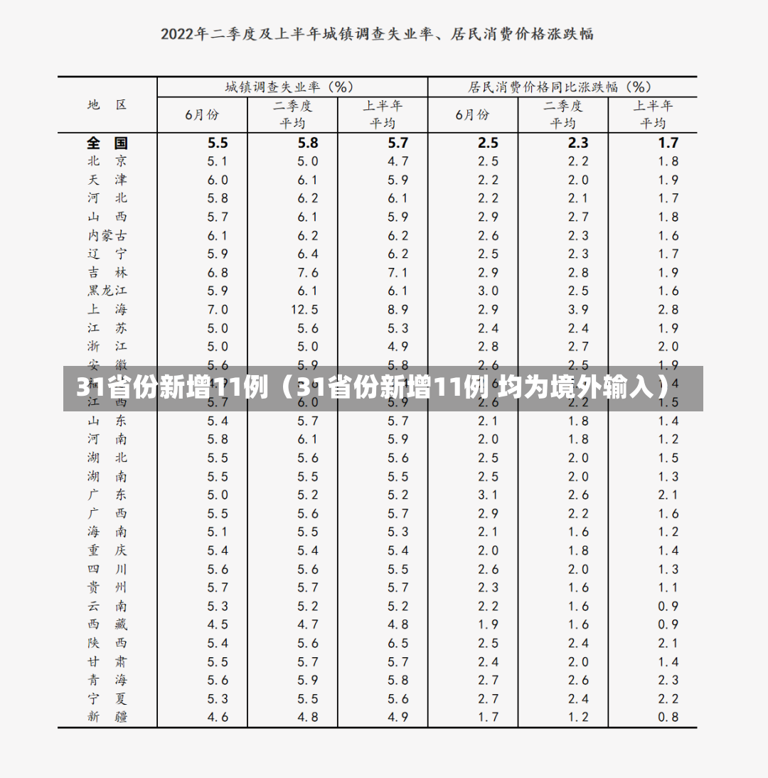 31省份新增11例（31省份新增11例 均为境外输入）-第1张图片