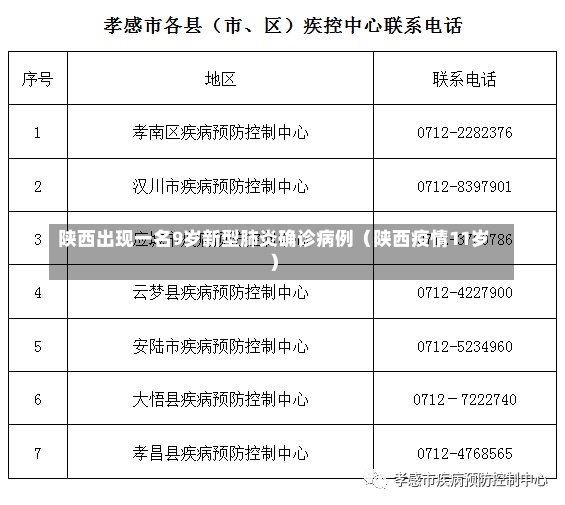 陕西出现一名9岁新型肺炎确诊病例（陕西疫情11岁）-第2张图片