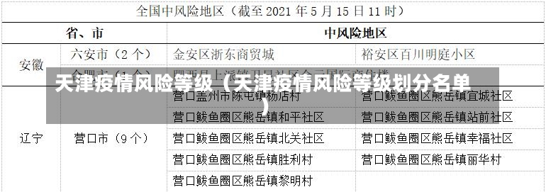 天津疫情风险等级（天津疫情风险等级划分名单）-第1张图片