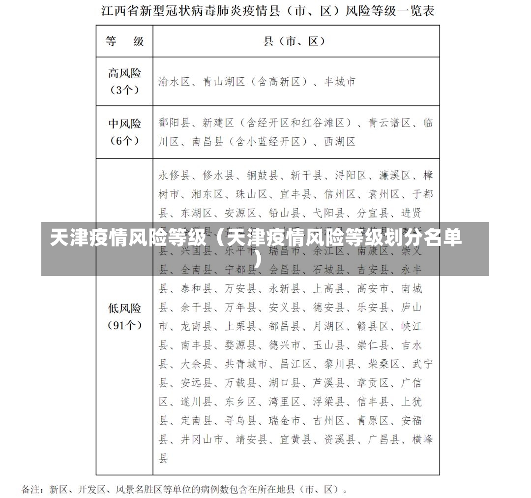 天津疫情风险等级（天津疫情风险等级划分名单）-第3张图片