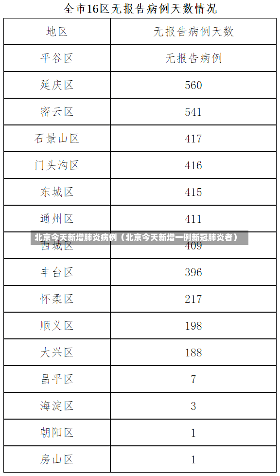 北京今天新增肺炎病例（北京今天新增一例新冠肺炎者）-第1张图片