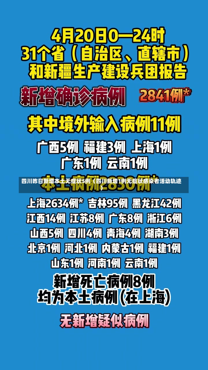 四川昨日新增本土无症状5例（四川新增1例无症状感染者活动轨迹）-第3张图片