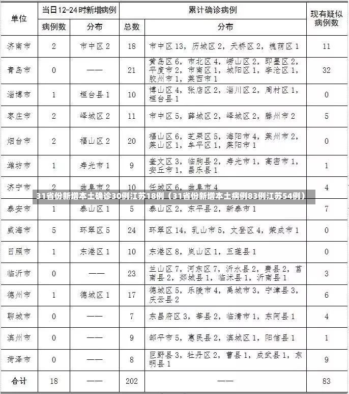 31省份新增本土确诊30例江苏18例（31省份新增本土病例83例江苏54例）-第1张图片