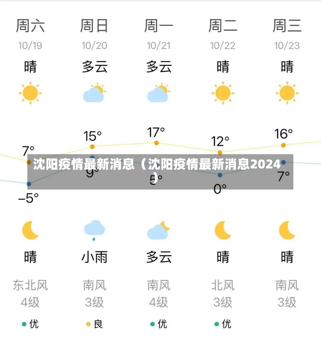 沈阳疫情最新消息（沈阳疫情最新消息2024）-第2张图片