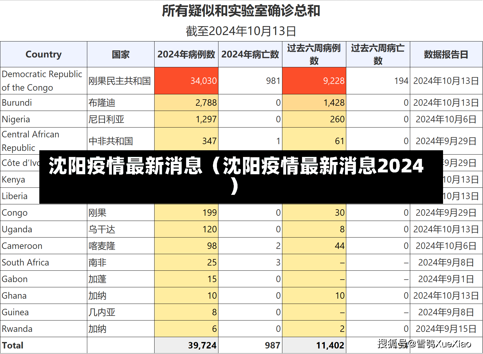 沈阳疫情最新消息（沈阳疫情最新消息2024）-第1张图片