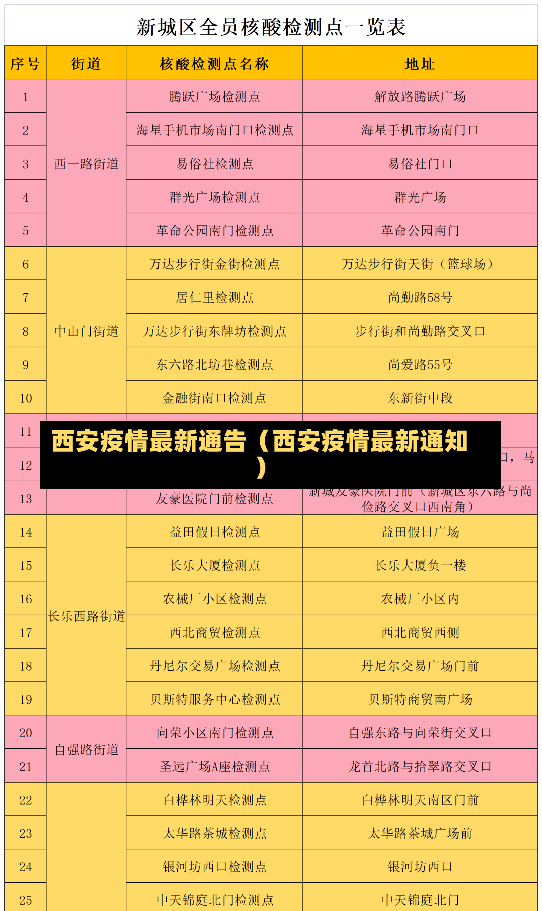 西安疫情最新通告（西安疫情最新通知）-第2张图片