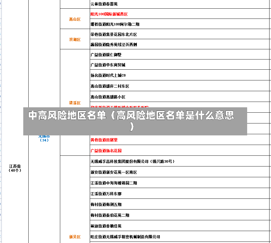 中高风险地区名单（高风险地区名单是什么意思）-第1张图片