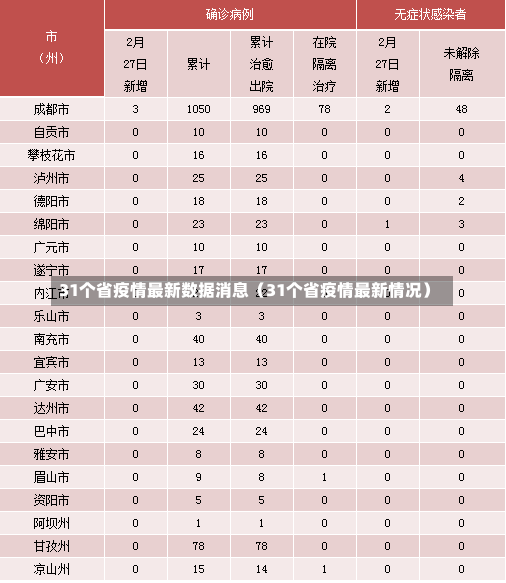 31个省疫情最新数据消息（31个省疫情最新情况）-第2张图片