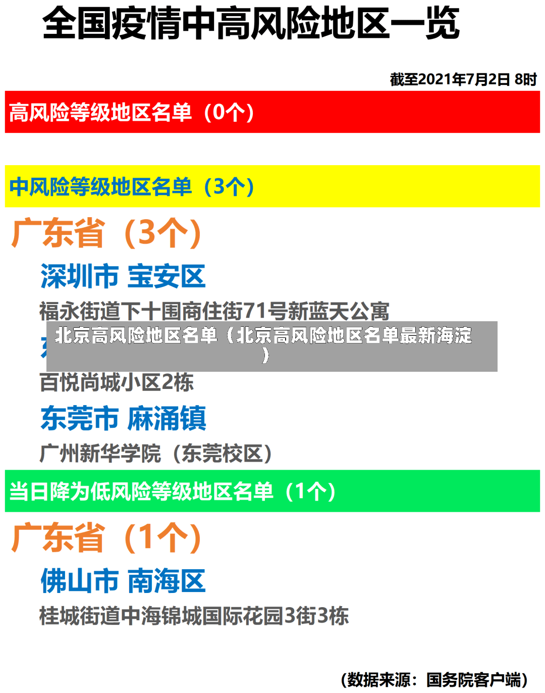 北京高风险地区名单（北京高风险地区名单最新海淀）-第2张图片