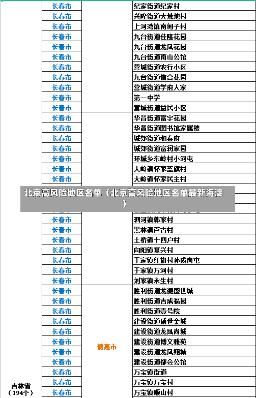 北京高风险地区名单（北京高风险地区名单最新海淀）-第3张图片