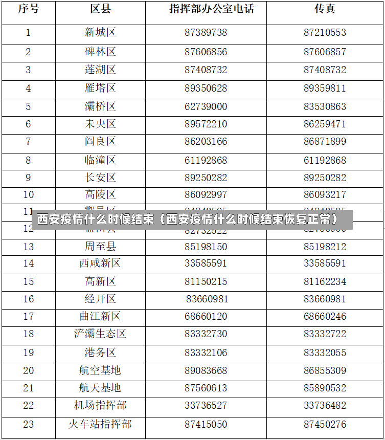 西安疫情什么时候结束（西安疫情什么时候结束恢复正常）-第1张图片