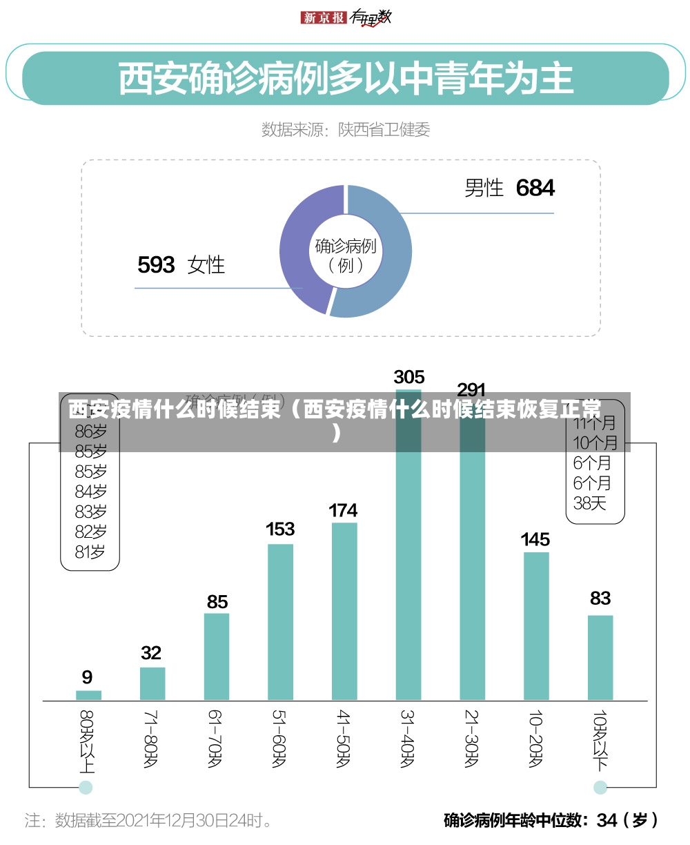 西安疫情什么时候结束（西安疫情什么时候结束恢复正常）-第2张图片