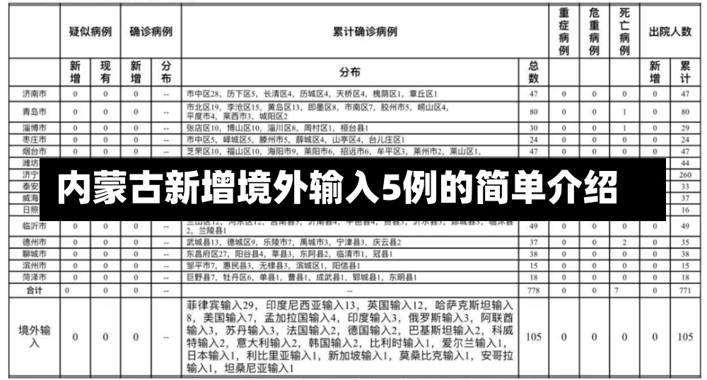 内蒙古新增境外输入5例的简单介绍-第1张图片