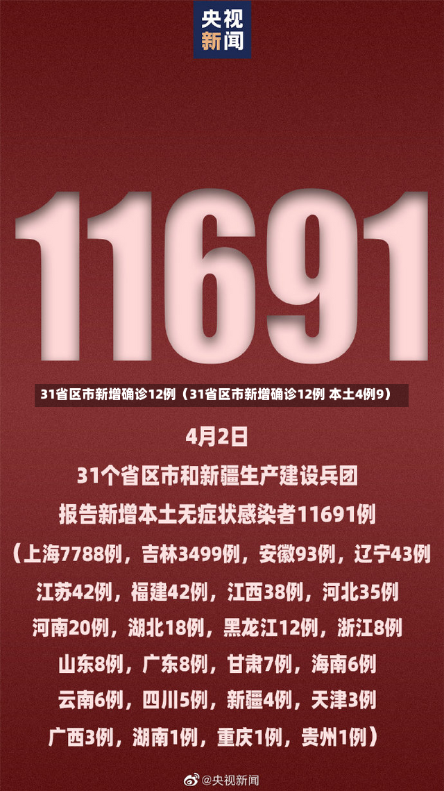 31省区市新增确诊12例（31省区市新增确诊12例 本土4例9）-第2张图片