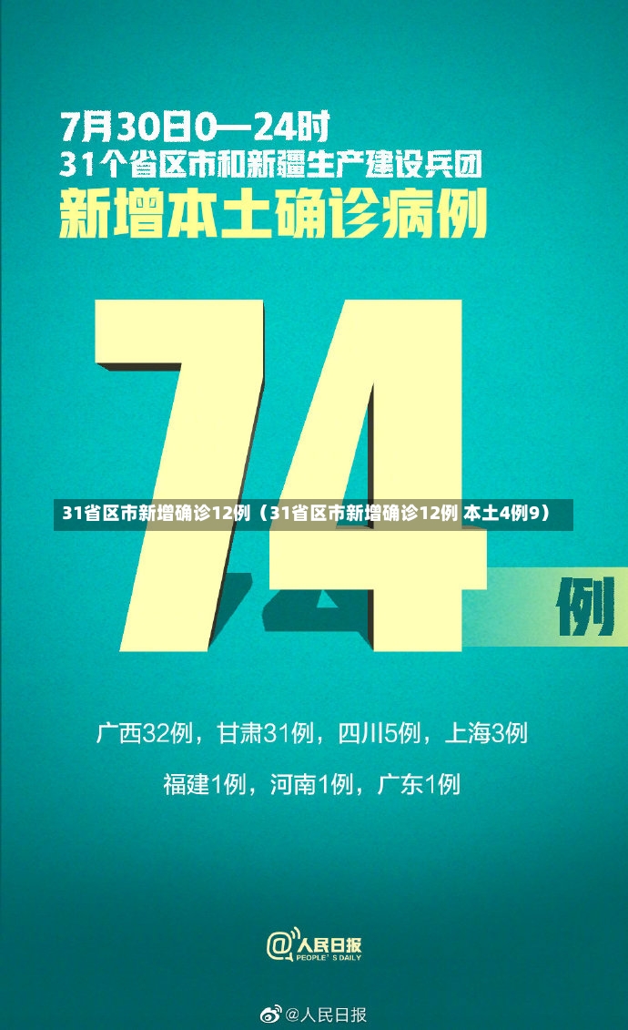 31省区市新增确诊12例（31省区市新增确诊12例 本土4例9）-第1张图片