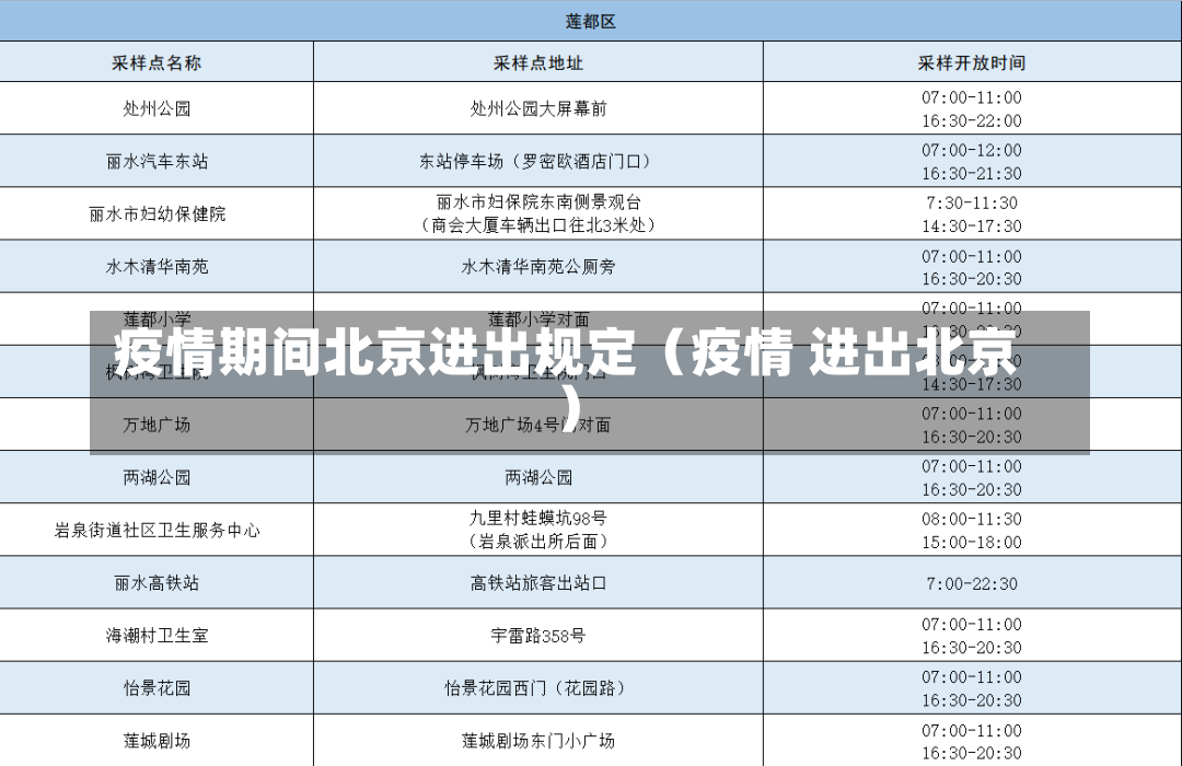 疫情期间北京进出规定（疫情 进出北京）-第1张图片