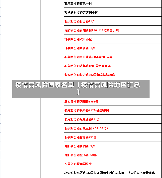 疫情高风险国家名单（疫情高风险地区汇总）-第2张图片