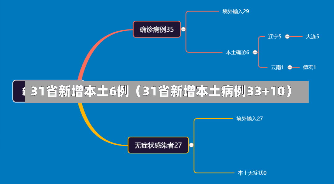 31省新增本土6例（31省新增本土病例33+10）-第1张图片