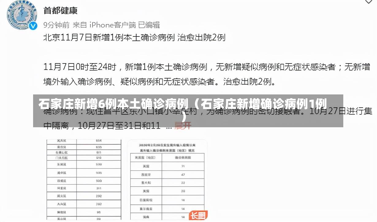 石家庄新增6例本土确诊病例（石家庄新增确诊病例1例）