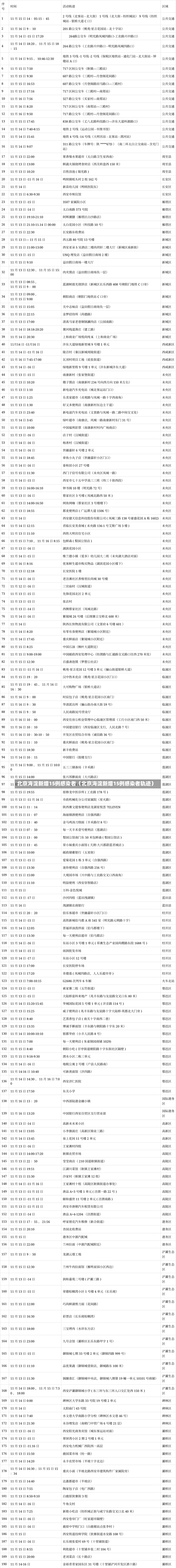 北京海淀新增15例感染者（北京海淀新增15例感染者轨迹）-第3张图片