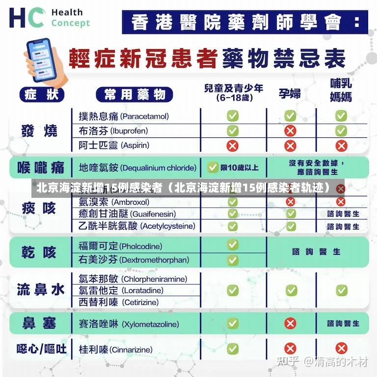 北京海淀新增15例感染者（北京海淀新增15例感染者轨迹）-第1张图片