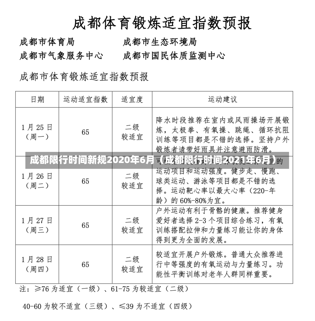 成都限行时间新规2020年6月（成都限行时间2021年6月）-第1张图片