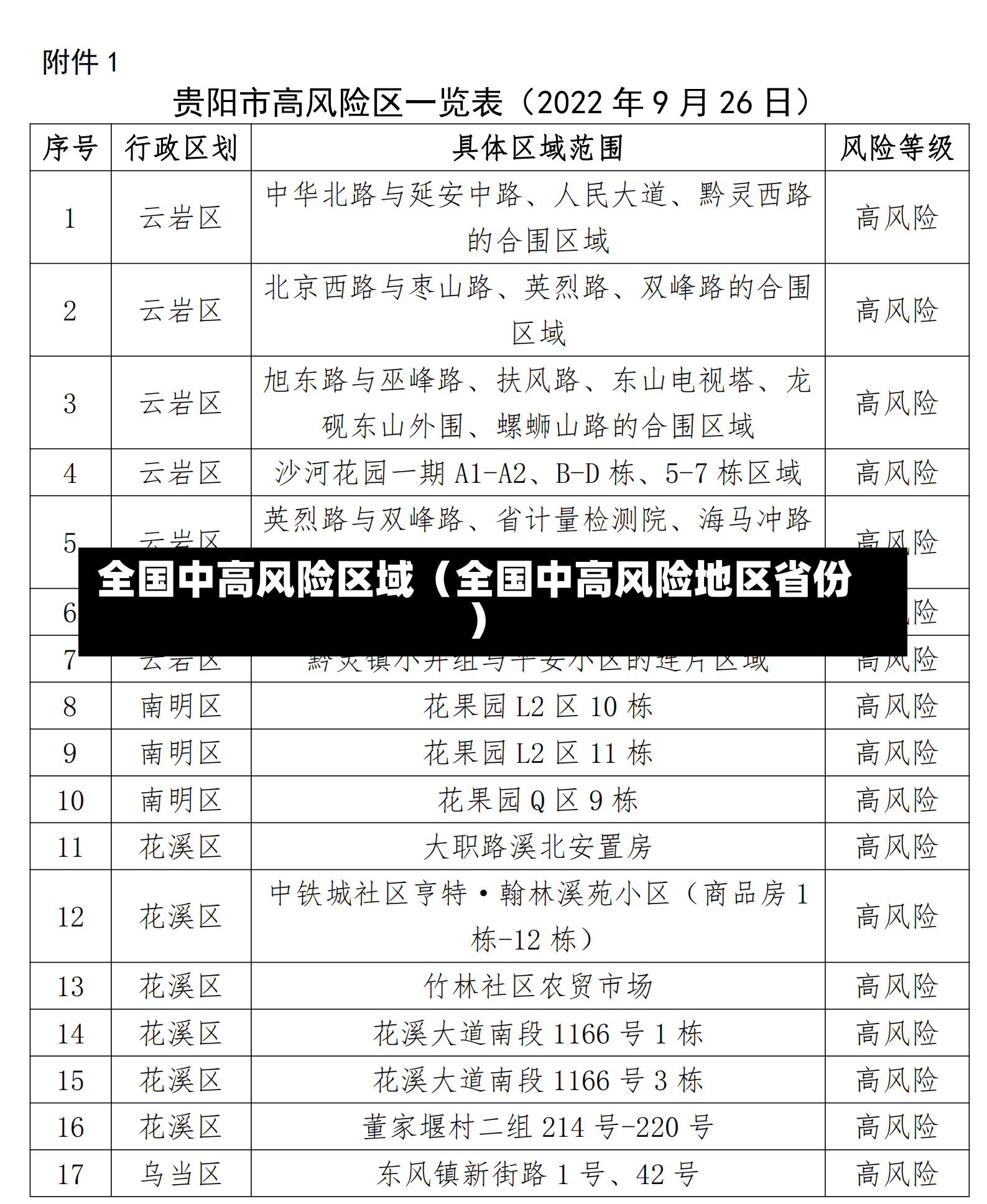 全国中高风险区域（全国中高风险地区省份）-第3张图片