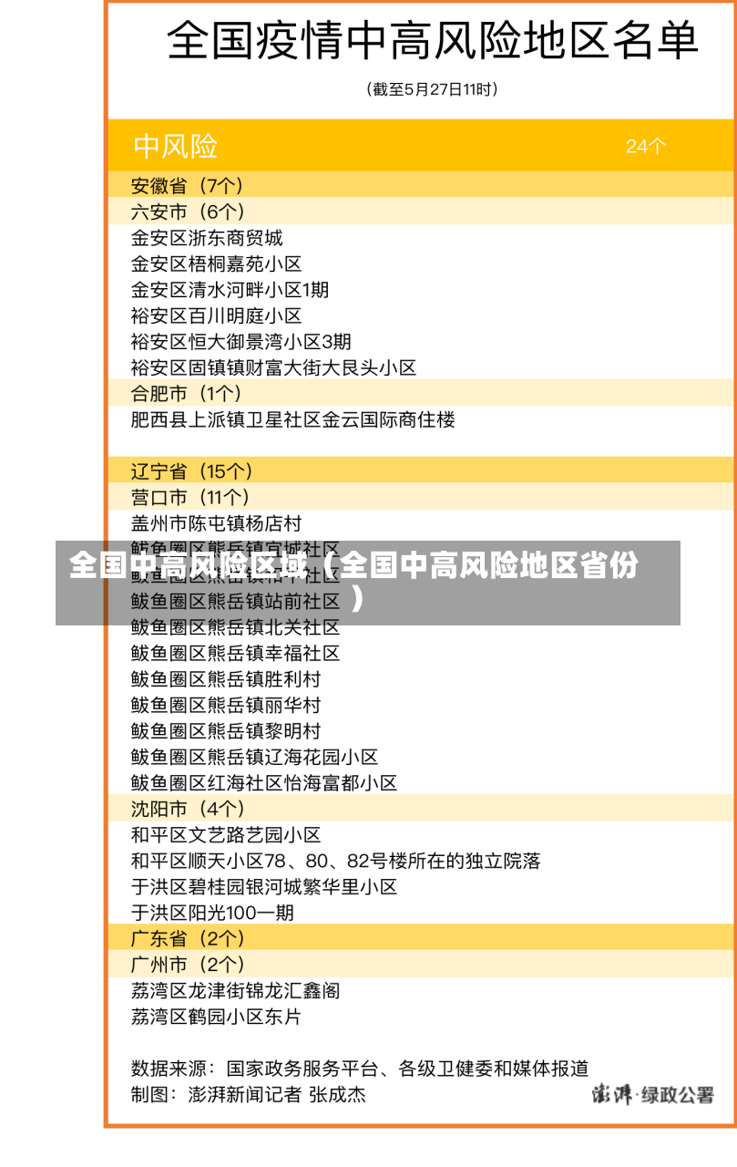 全国中高风险区域（全国中高风险地区省份）