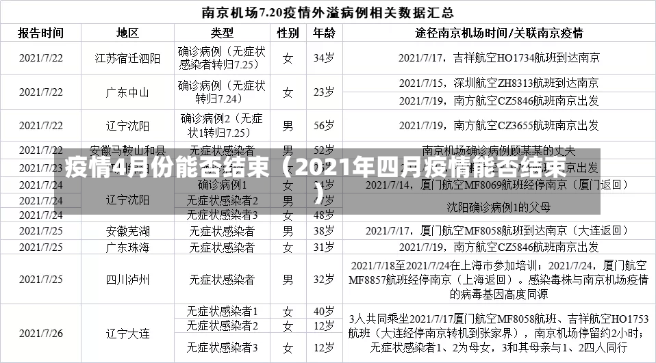 疫情4月份能否结束（2021年四月疫情能否结束）