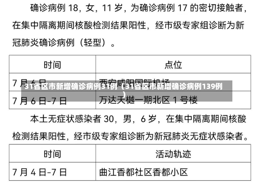 31省区市新增确诊病例31例（31省区市新增确诊病例139例）