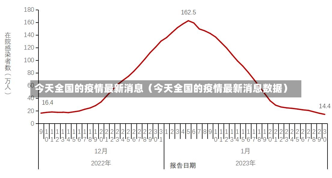 今天全国的疫情最新消息（今天全国的疫情最新消息数据）