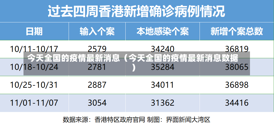 今天全国的疫情最新消息（今天全国的疫情最新消息数据）-第2张图片